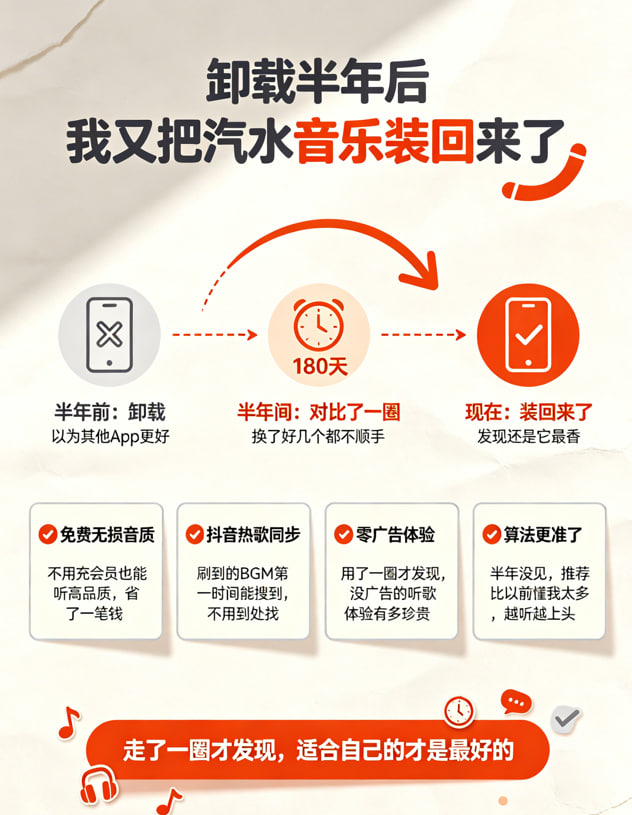 卸载半年后，我又把汽水音乐装回来了