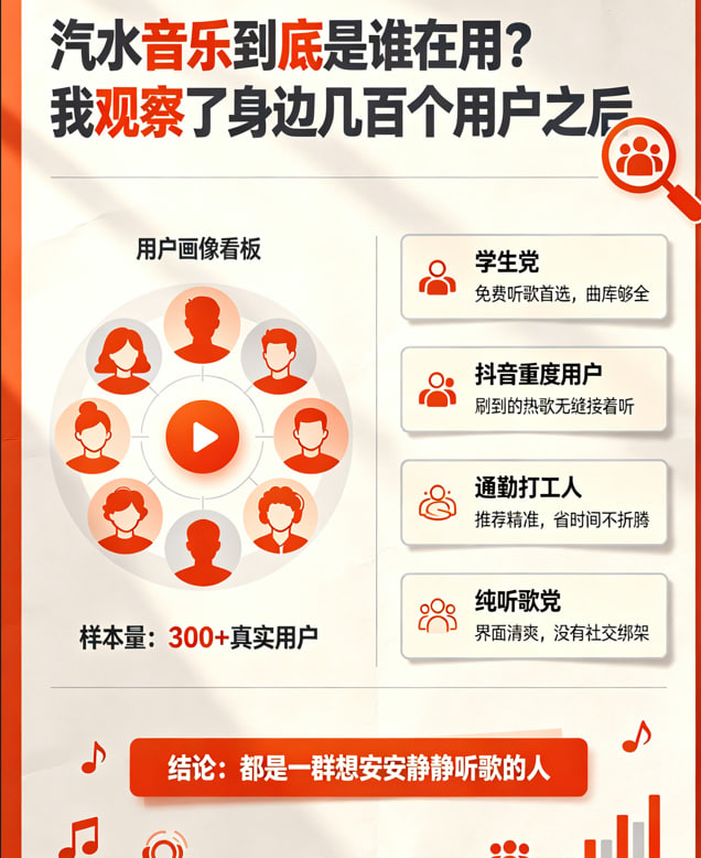 汽水音乐到底是谁在用？我观察了身边几百个用户之后